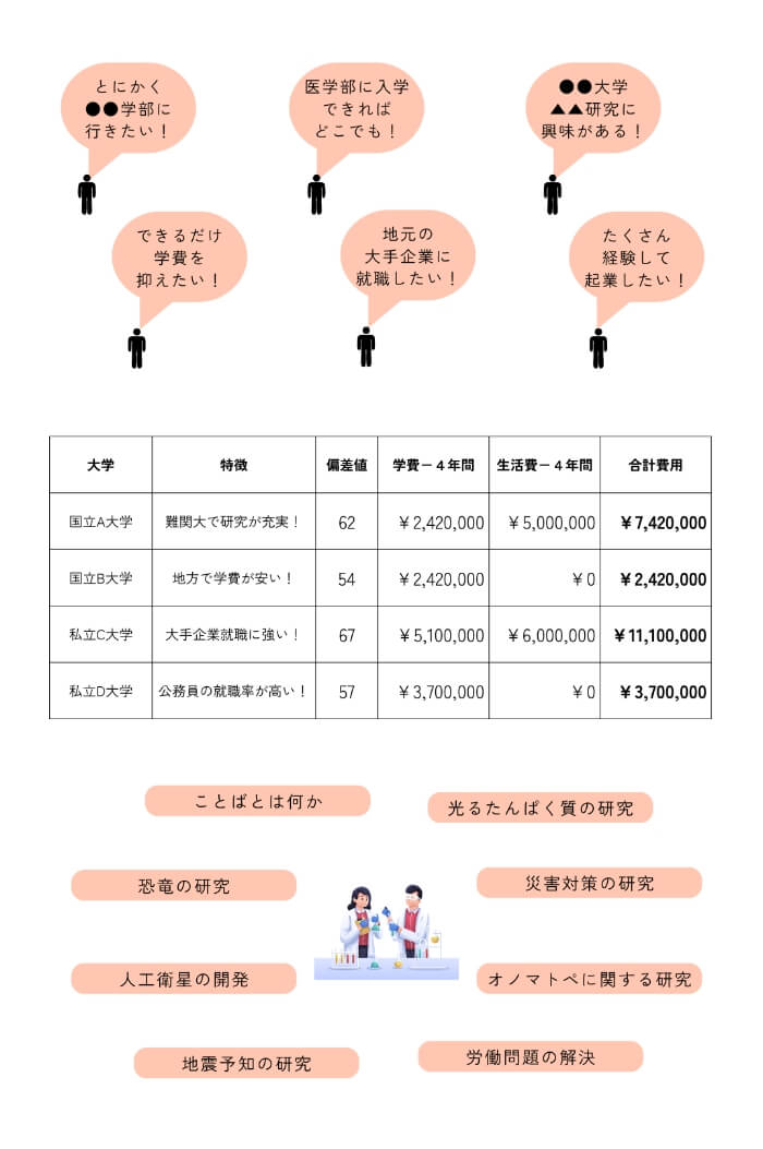 徹底した大学調査のイメージ