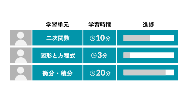 学習をリアルタイムでモニタリングするイメージ